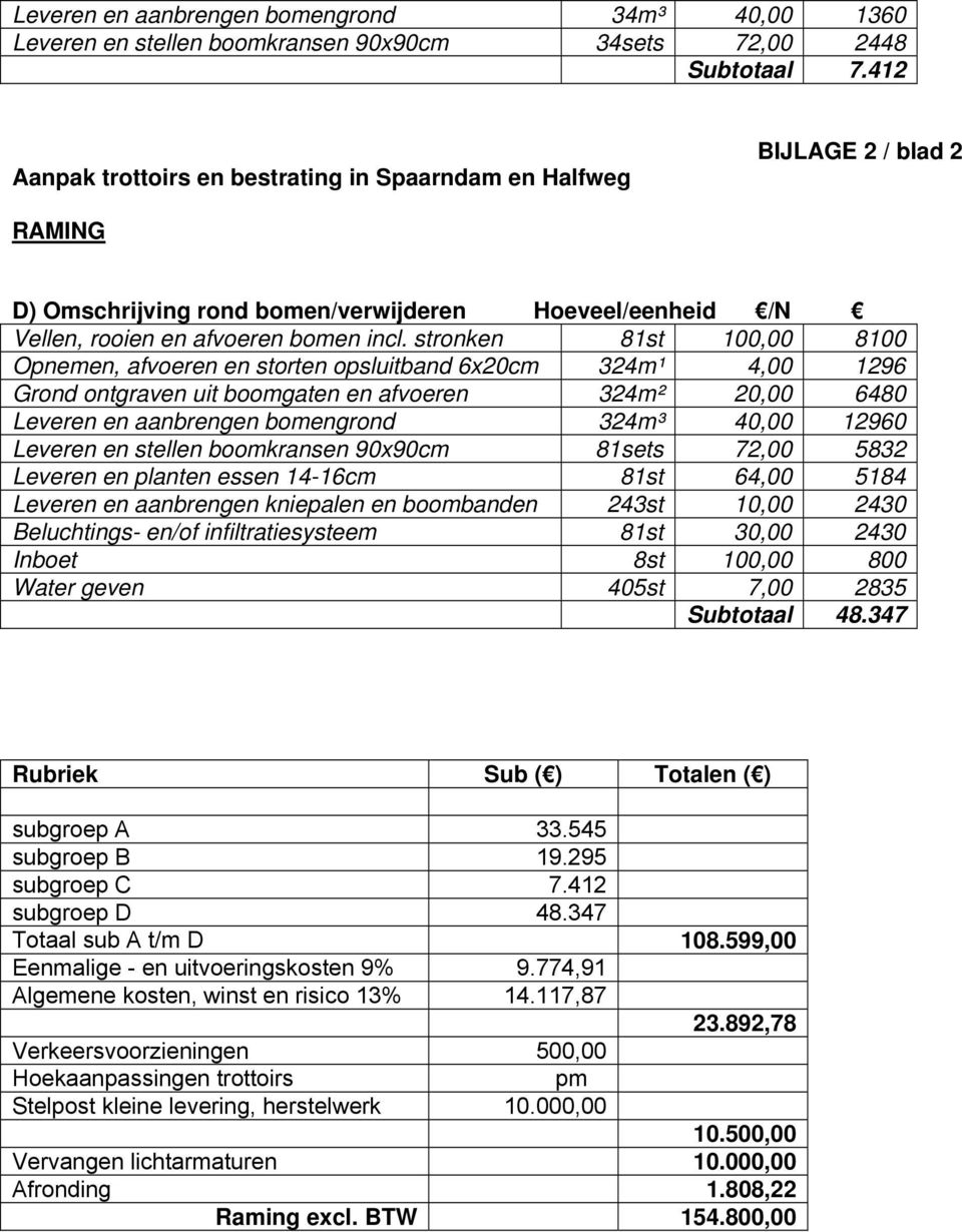 stronken 81st 100,00 8100 Opnemen, afvoeren en storten opsluitband 6x20cm 324m¹ 4,00 1296 Grond ontgraven uit boomgaten en afvoeren 324m² 20,00 6480 Leveren en aanbrengen bomengrond 324m³ 40,00 12960