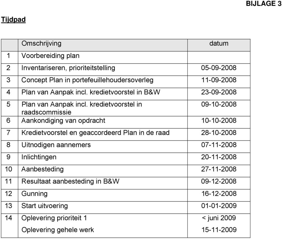 kredietvoorstel in 09-10-2008 raadscommissie 6 Aankondiging van opdracht 10-10-2008 7 Kredietvoorstel en geaccordeerd Plan in de raad 28-10-2008 8 Uitnodigen