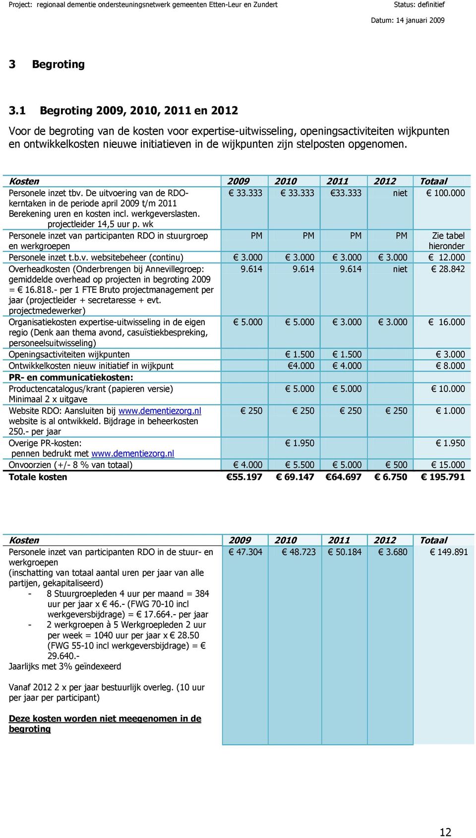 stelposten opgenomen. Kosten 2009 2010 2011 2012 Totaal Personele inzet tbv. De uitvoering van de RDOkerntaken 33.333 33.333 33.333 niet 100.