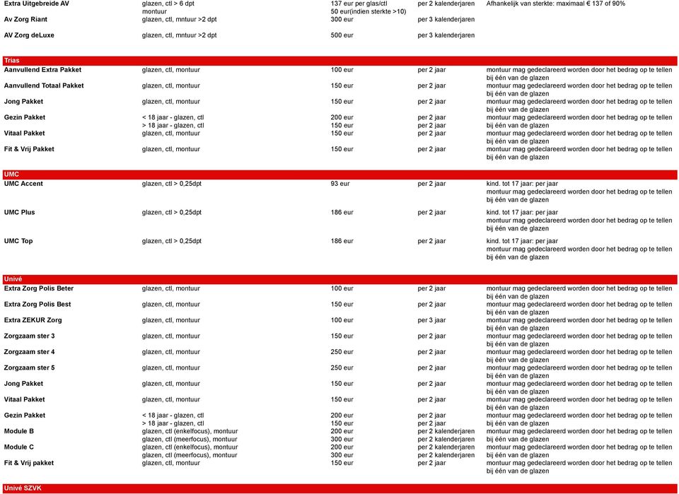 150 eur Gezin Pakket < 18 jaar - > 18 jaar - 150 eur Vitaal Pakket, 150 eur Fit & Vrij Pakket, 150 eur UMC UMC Accent > 0,25dpt 93 eur kind. tot 17 jaar: per jaar UMC Plus > 0,25dpt 186 eur kind.