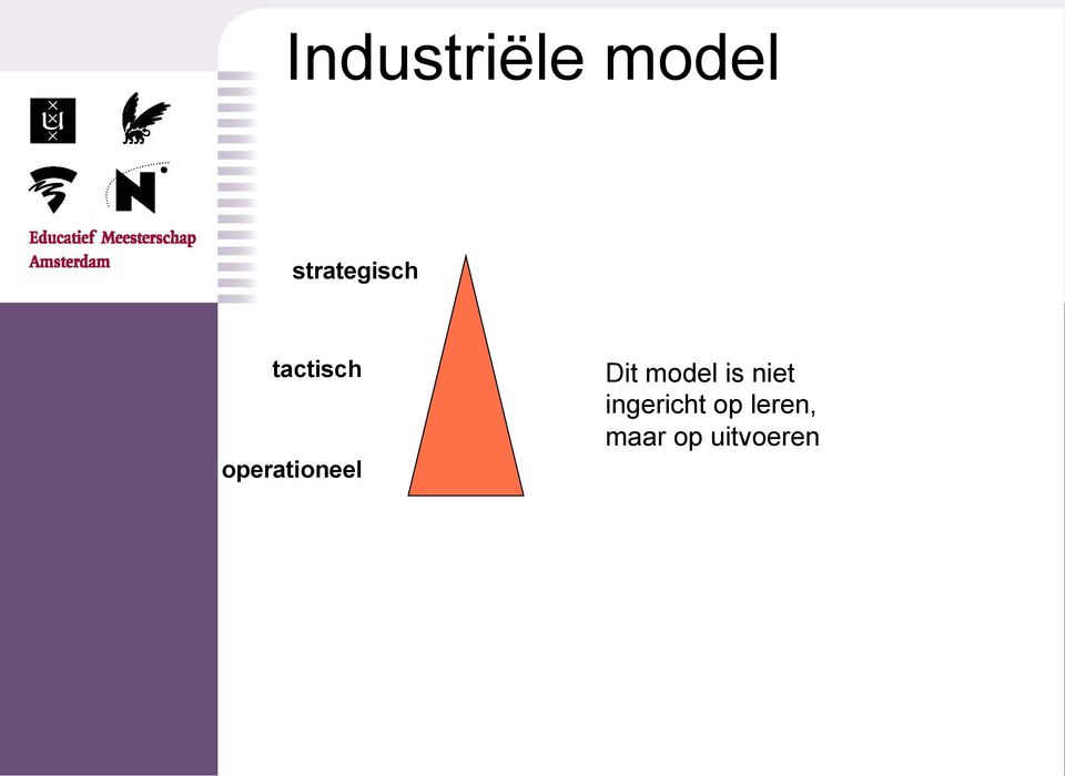 operationeel Dit model is