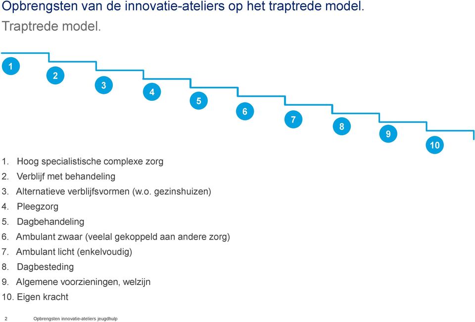 Alternatieve verblijfsvormen (w.o. gezinshuizen) 4. Pleegzorg 5. Dagbehandeling 6.