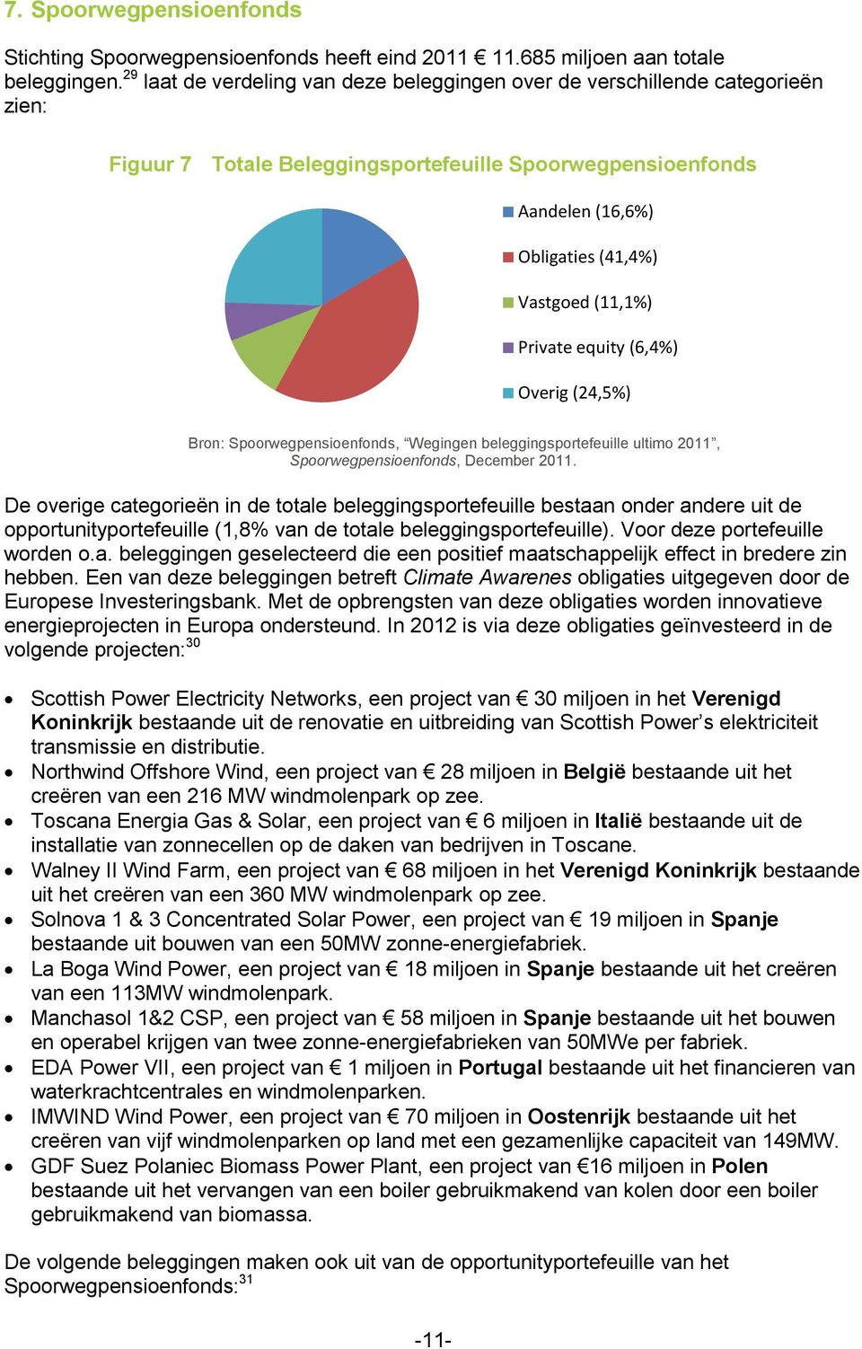 Private equity (6,4%) Overig (24,5%) Bron: Spoorwegpensioenfonds, Wegingen beleggingsportefeuille ultimo 2011, Spoorwegpensioenfonds, December 2011.