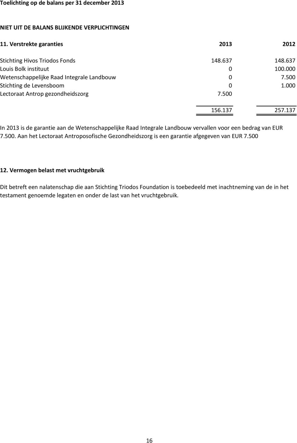137 In 2013 is de garantie aan de Wetenschappelijke Raad Integrale Landbouw vervallen voor een bedrag van EUR 7.500.