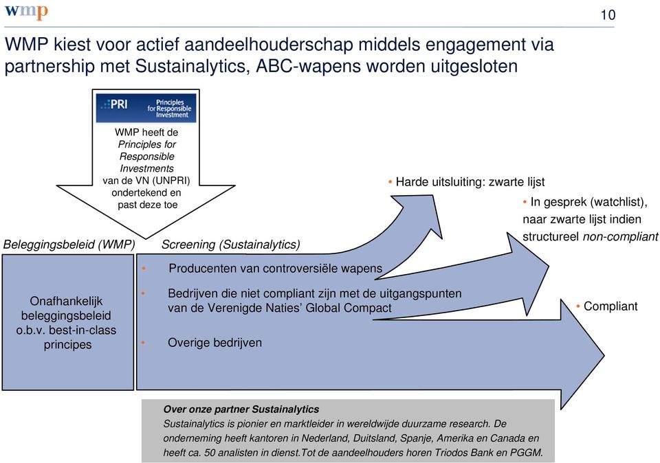 Onafhankelijk beleggingsbeleid o.b.v.