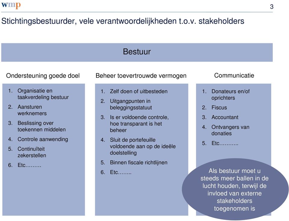 Zelf doen of uitbesteden 2. Uitgangpunten in beleggingsstatuut 3. Is er voldoende controle, hoe transparant is het beheer 4.