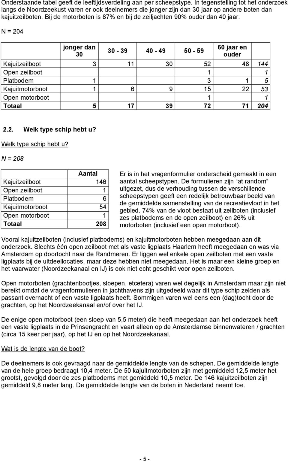 Bij de motorboten is 87% en bij de zeiljachten 90% ouder dan 40 jaar.