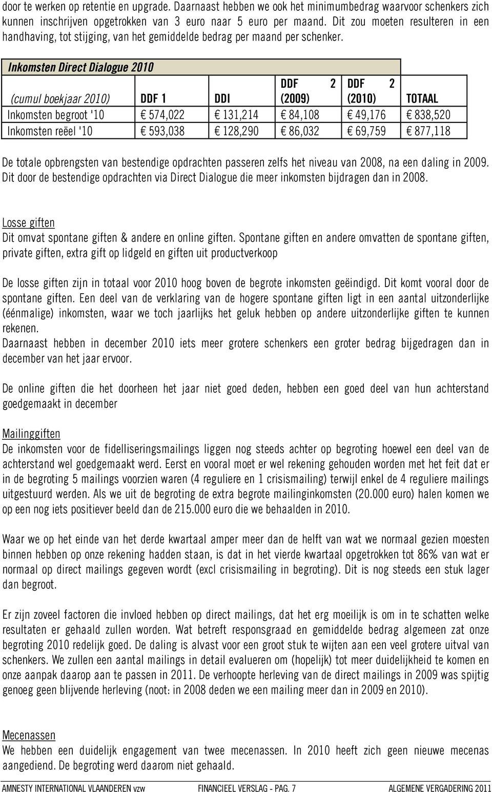 Inkomsten Direct Dialogue 2010 DDF 2 DDF 2 (cumul boekjaar 2010) DDF 1 DDI (2009) (2010) TOTAAL Inkomsten begroot '10 574,022 131,214 84,108 49,176 838,520 Inkomsten reëel '10 593,038 128,290 86,032