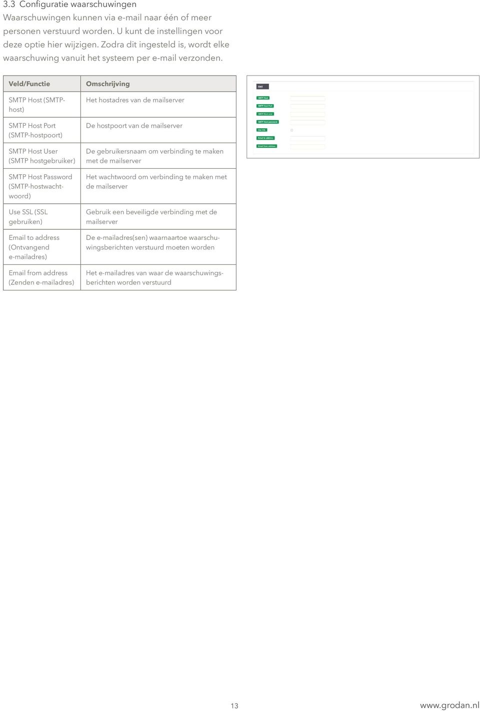 SMTP Host (SMTPhost) SMTP Host Port (SMTP-hostpoort) SMTP Host User (SMTP hostgebruiker) SMTP Host Password (SMTP-hostwachtwoord) Use SSL (SSL gebruiken) Email to address (Ontvangend e-mailadres)