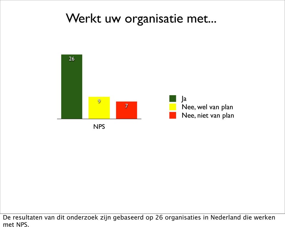 van plan De resultaten van dit onderzoek