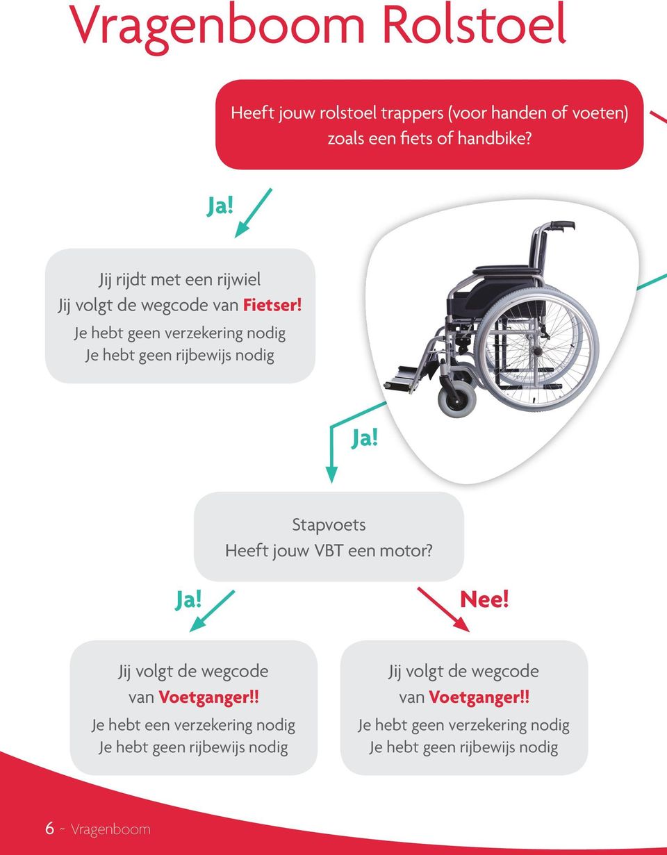 Je hebt geen verzekering nodig Je hebt geen rijbewijs nodig Ja! Ja! Stapvoets Heeft jouw VBT een motor? Ja! Nee!