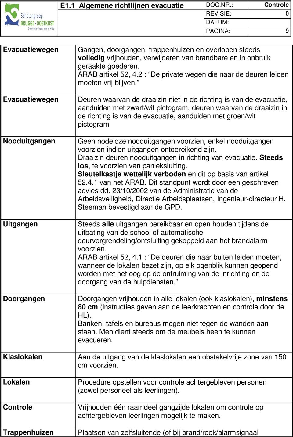 Deuren waarvan de draaizin niet in de richting is van de evacuatie, aanduiden met zwart/wit pictogram, deuren waarvan de draaizin in de richting is van de evacuatie, aanduiden met groen/wit pictogram