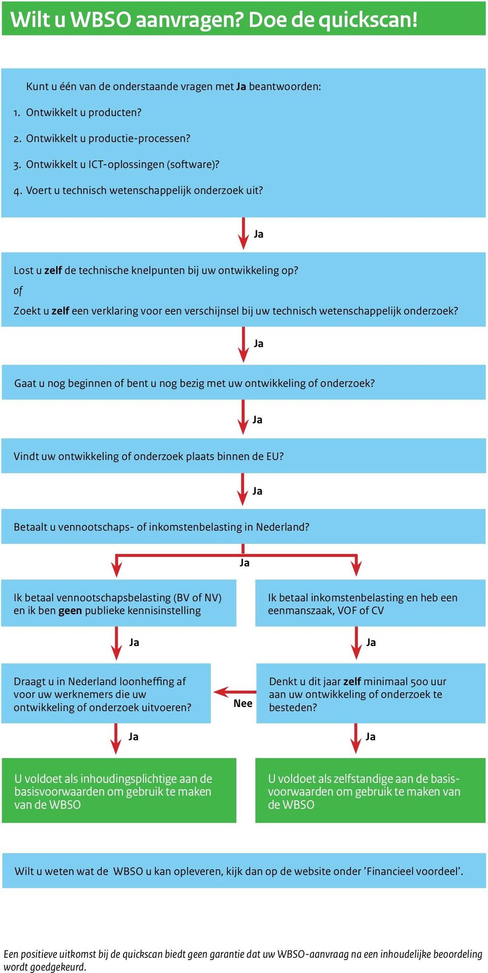 of Zoekt u zelf een verklaring voor een verschijnsel bij uw technisch wetenschappelijk onderzoek? Gaat u nog beginnen of bent u nog bezig met uw ontwikkeling of onderzoek?