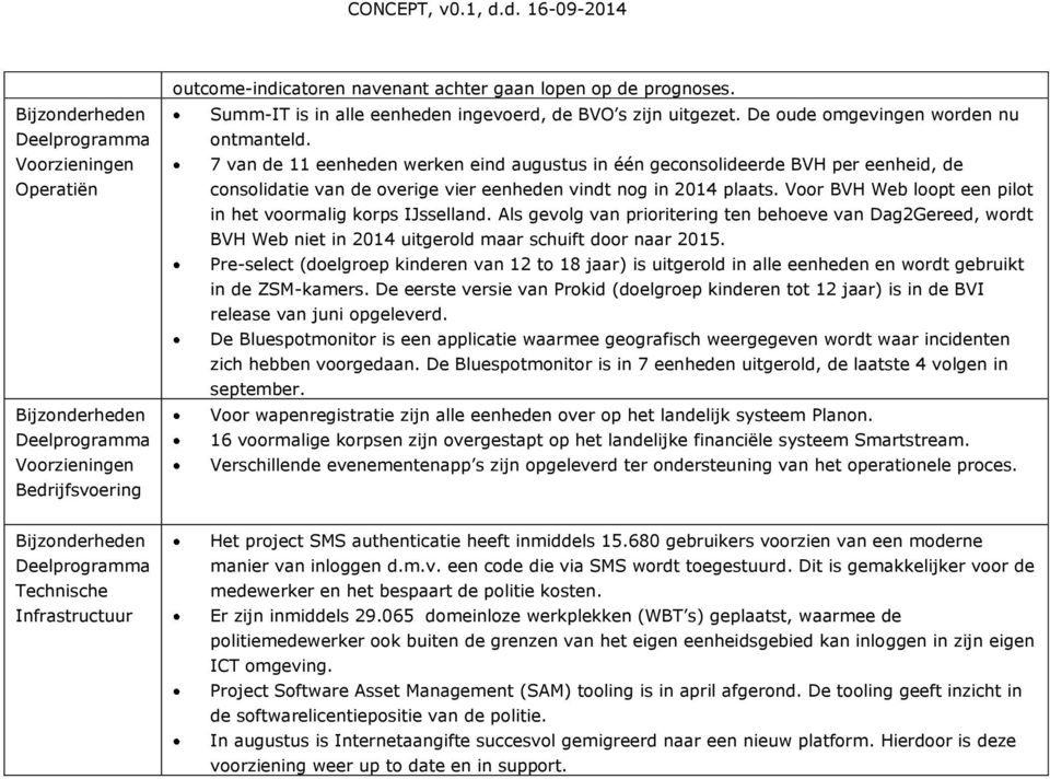 Voor BVH Web loopt een pilot in het voormalig korps IJsselland. Als gevolg van prioritering ten behoeve van Dag2Gereed, wordt BVH Web niet in 2014 uitgerold maar schuift door naar 2015.