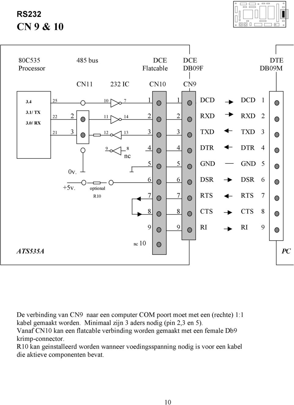 optional 9 8 4 4 DTR DTR 4 nc 5 5 GND GND 5 6 6 DSR DSR 6 R10 7 7 RTS RTS 7 8 8 CTS CTS 8 9 9 RI RI 9 ATS535A nc 10 PC De verbinding van CN9 naar een computer COM