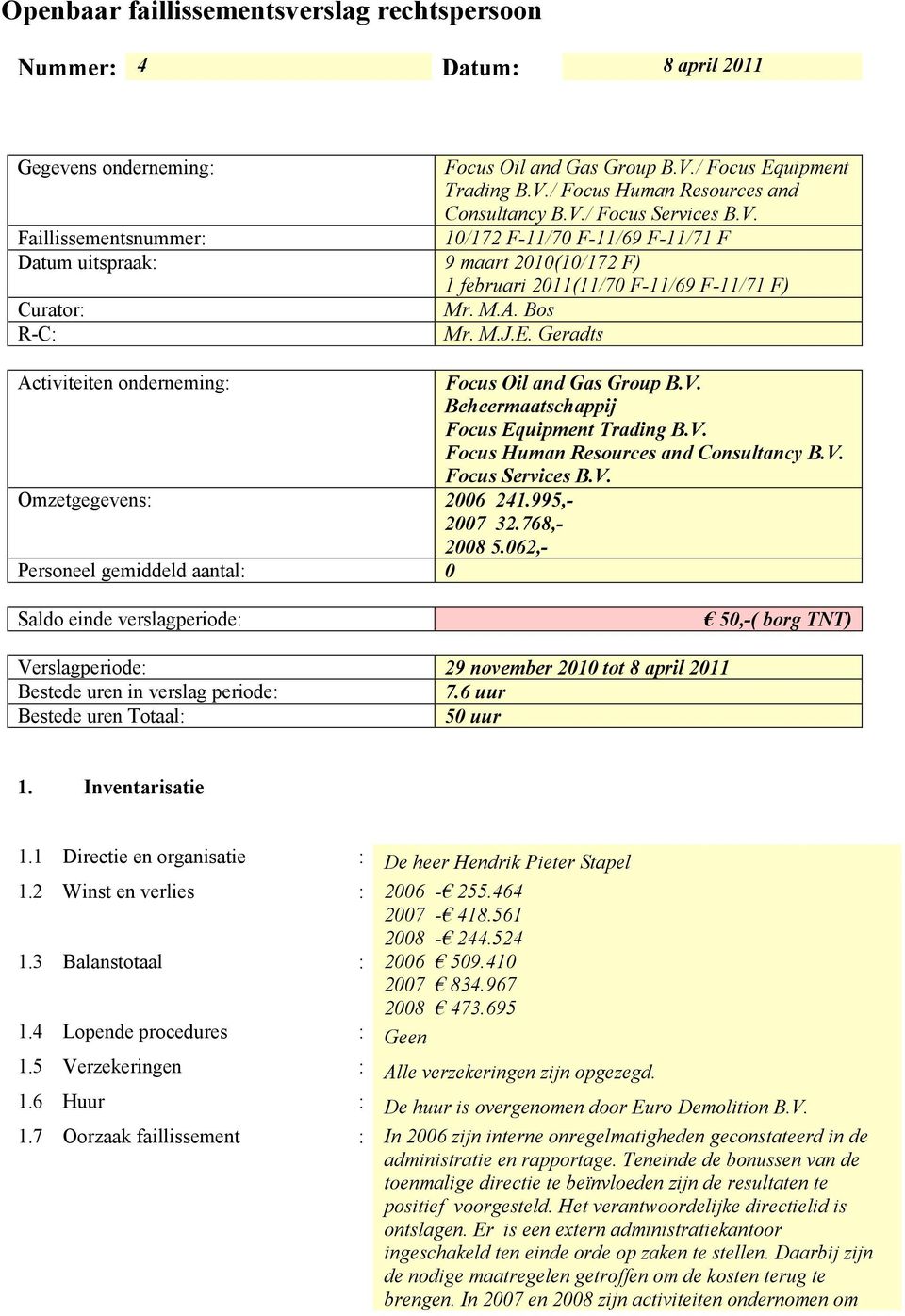 V. Beheermaatschappij Focus Equipment Trading B.V. Focus Human Resources and Consultancy B.V. Focus Omzetgegevens: 2006 241.995,- 2007 32.768,- 2008 5.