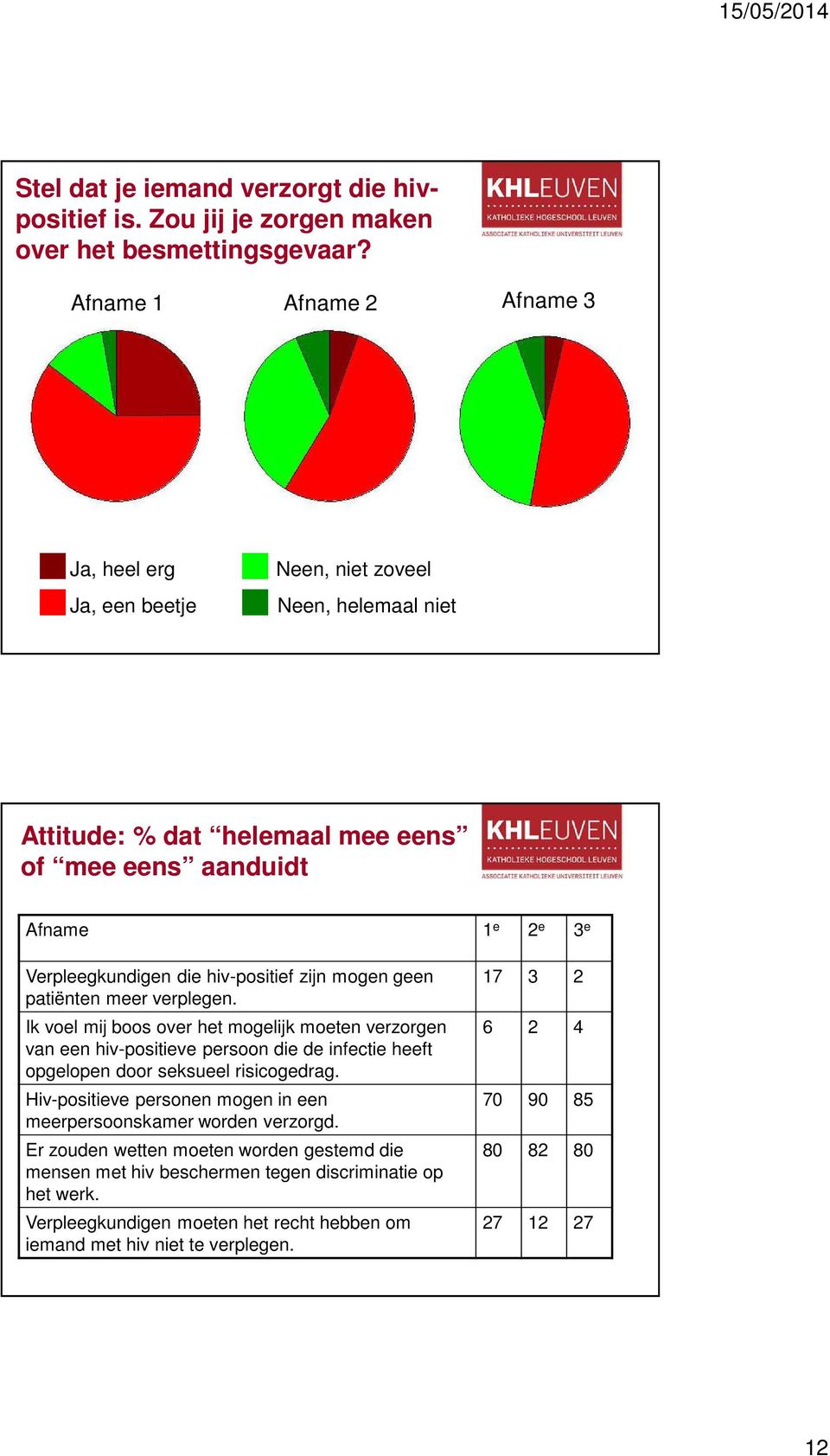 hiv-positief zijn mogen geen patiënten meer verplegen.