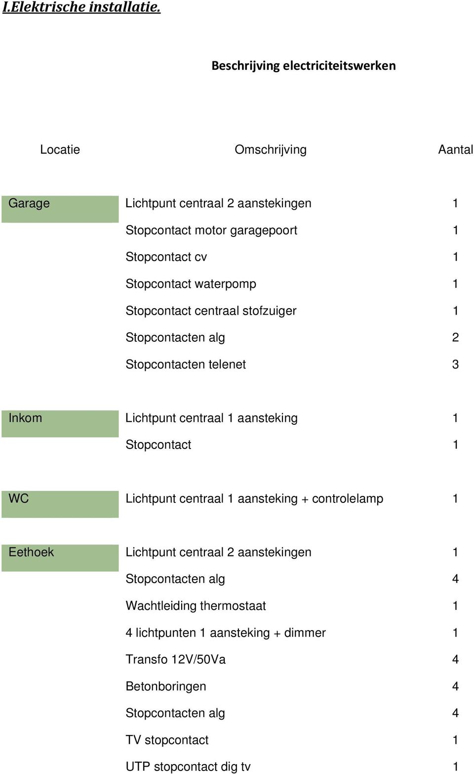 Stopcontact waterpomp 1 Stopcontact centraal stofzuiger 1 Stopcontacten alg 2 Stopcontacten telenet 3 Inkom Lichtpunt centraal 1 aansteking 1 Stopcontact