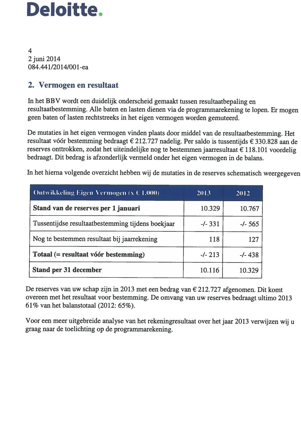 De mutaties in het eigen vermogen vinden plaats door middel van de resultaatbestemming. Het resultaat vóór bestemming bedraagt 2 12.727 nadelig. Per saldo is tussentijds 330.