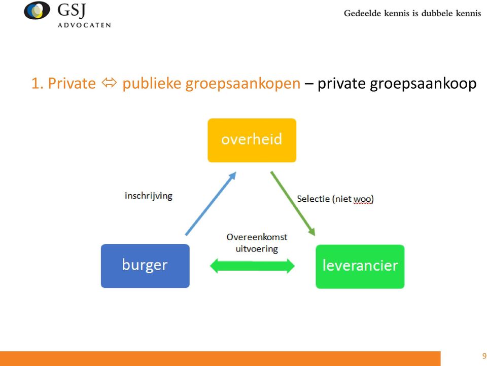 groepsaankopen