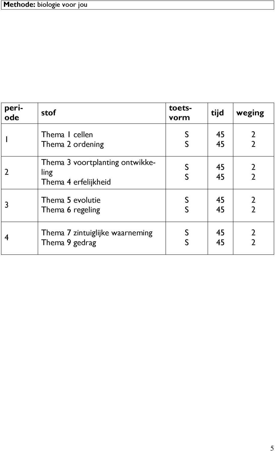 ontwikkeling Thema 4 erfelijkheid S S 3 Thema 5 evolutie