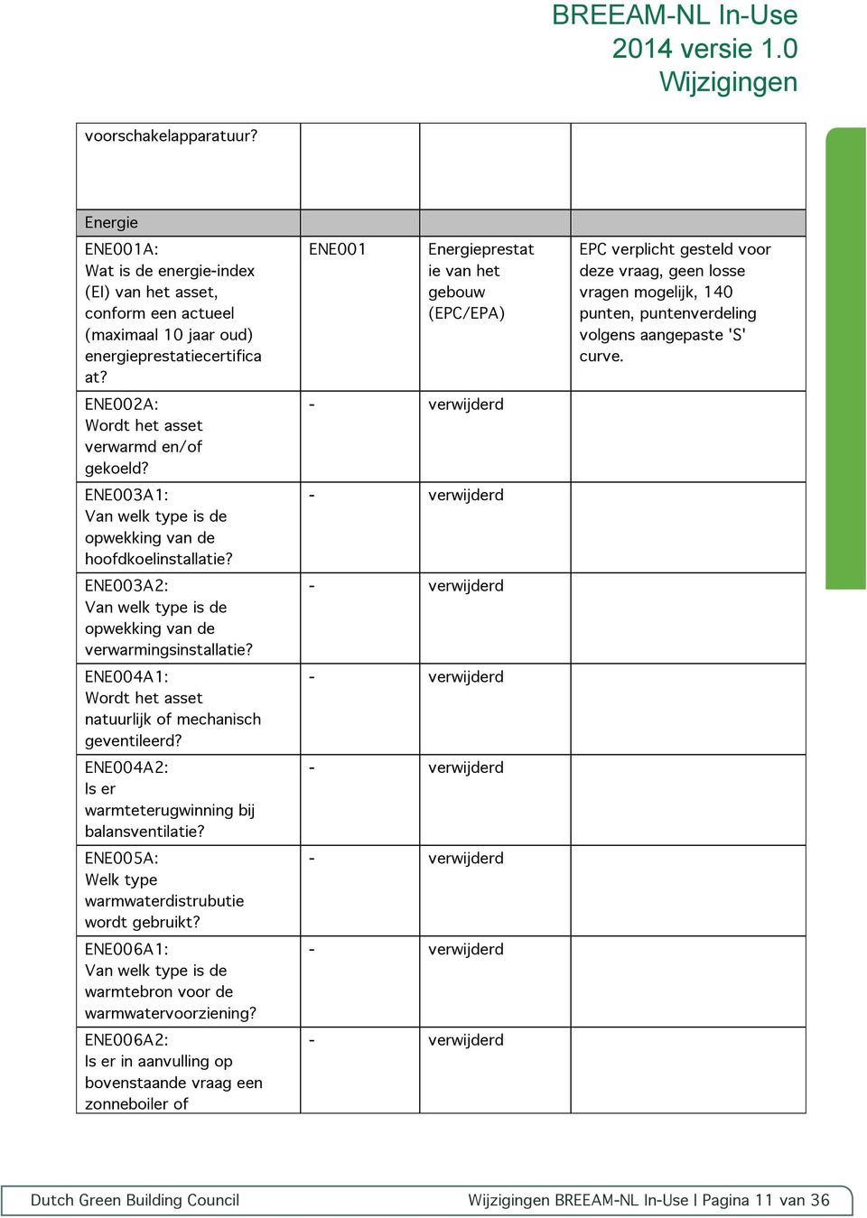 ENE004A1: Wordt het asset natuurlijk of mechanisch geventileerd? ENE004A2: Is er warmteterugwinning bij balansventilatie? ENE005A: Welk type warmwaterdistrubutie wordt gebruikt?