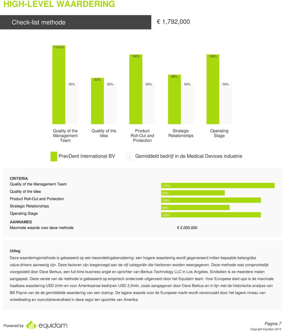 . Gemiddeld bedrijf in de Medical Devices industrie CRITERIA Quality of the Management Team 114% Quality of the Idea 63% Product Roll-Out and Protection 100% Strategic Relationships 68% Operating