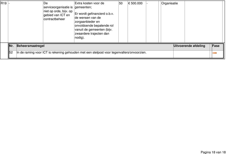 zwaardere trajecten dan nodig). 50 500.000 - Organisatie Nr.