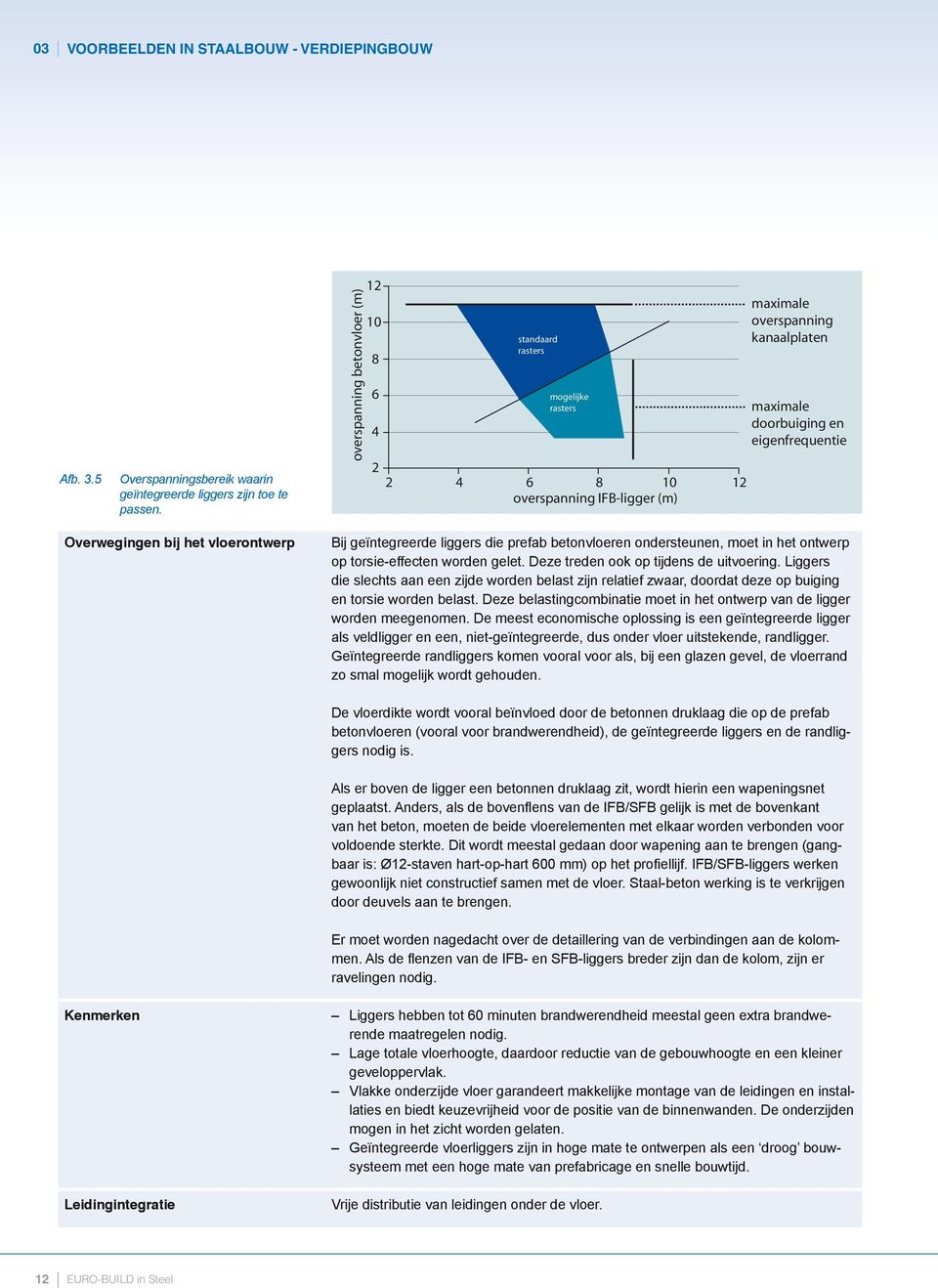 Overwegingen bij het vloerontwerp Bij geïntegreerde liggers die prefab betonvloeren ondersteunen, moet in het ontwerp op torsie-effecten worden gelet. Deze treden ook op tijdens de uitvoering.