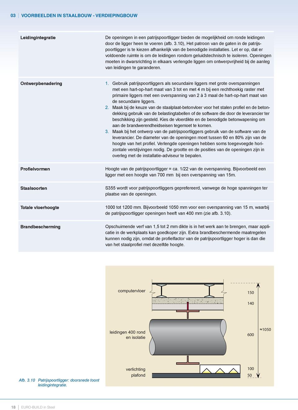 Let er op, dat er voldoende ruimte is om de leidingen rondom geluidstechnisch te isoleren.