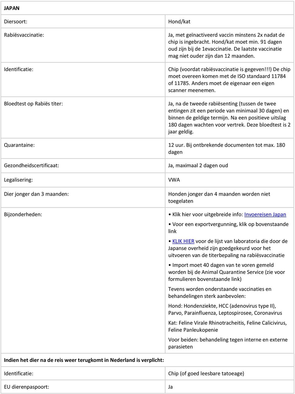 , na de tweede rabiësenting (tussen de twee entingen zit een periode van minimaal 30 dagen) en binnen de geldige termijn. Na een positieve uitslag 180 dagen wachten voor vertrek.