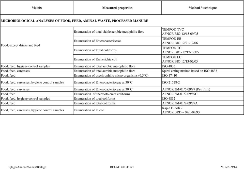 EC AFNOR BIO 12/13-02/05 Food, feed, hygiene control samples Enumeration of total aerobic mesophilic flora ISO 4833 Food, feed, carcasses Enumeration of total aerobic mesophilic flora Spiral enting