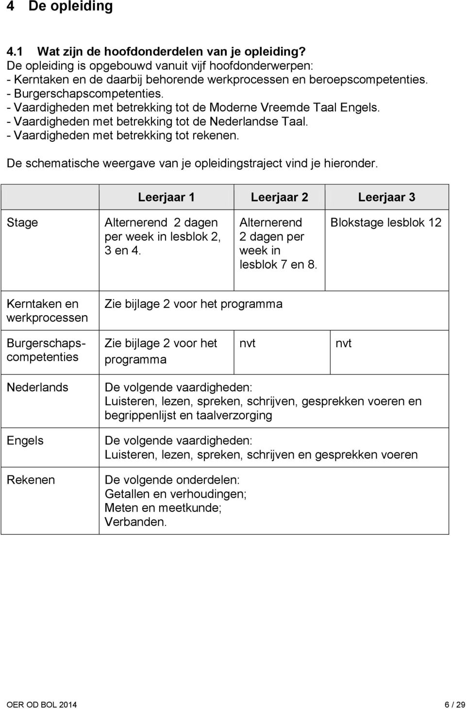 De schematische weergave van je opleidingstraject vind je hieronder. Leerjaar 1 Leerjaar 2 Leerjaar 3 Stage Alternerend 2 dagen per week in lesblok 2, 3 en 4.