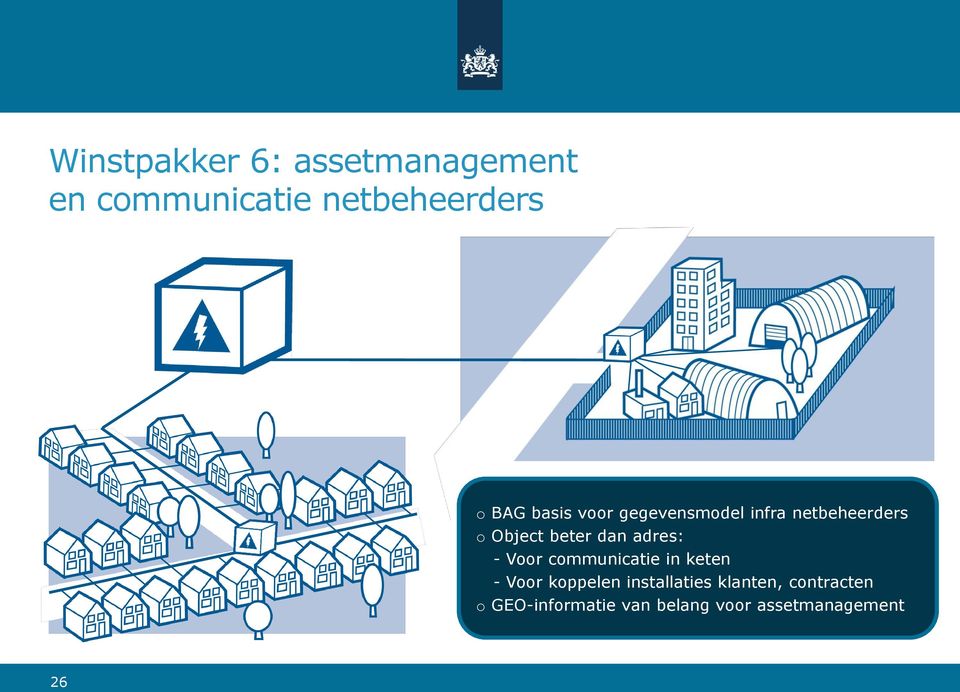 adres: - Voor communicatie in keten - Voor koppelen installaties