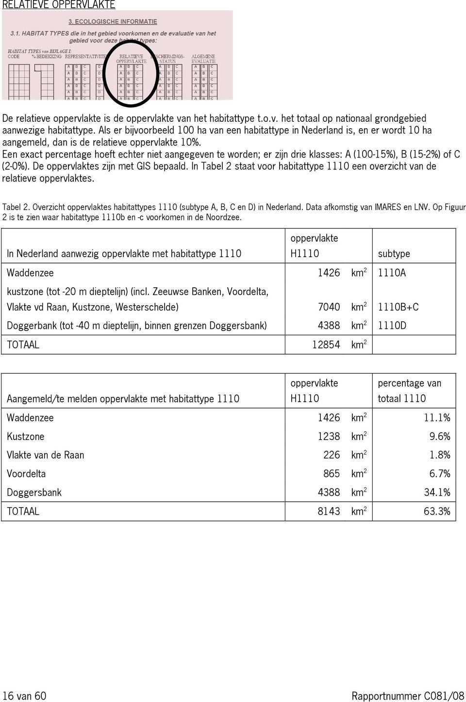 Een exact percentage hoeft echter niet aangegeven te worden; er zijn drie klasses: A (100 15%), B (15 2%) of C (2 0%). De oppervlaktes zijn met GIS bepaald.