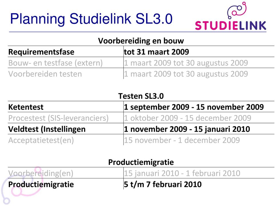 Voorbereiden testen 1 maart 2009 tot 30 augustus 2009 Testen SL3.
