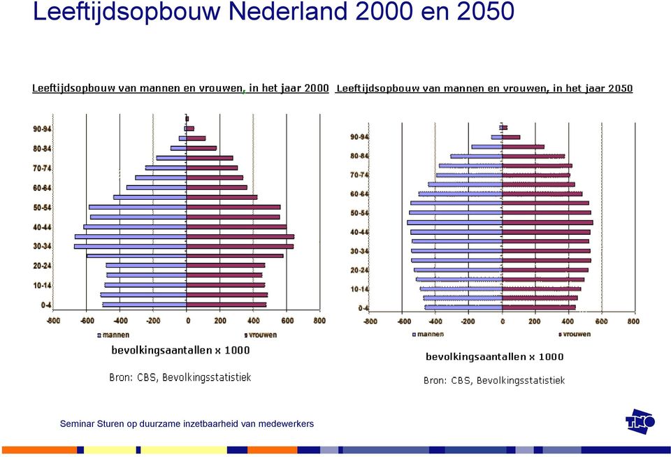 Seminar Sturen op