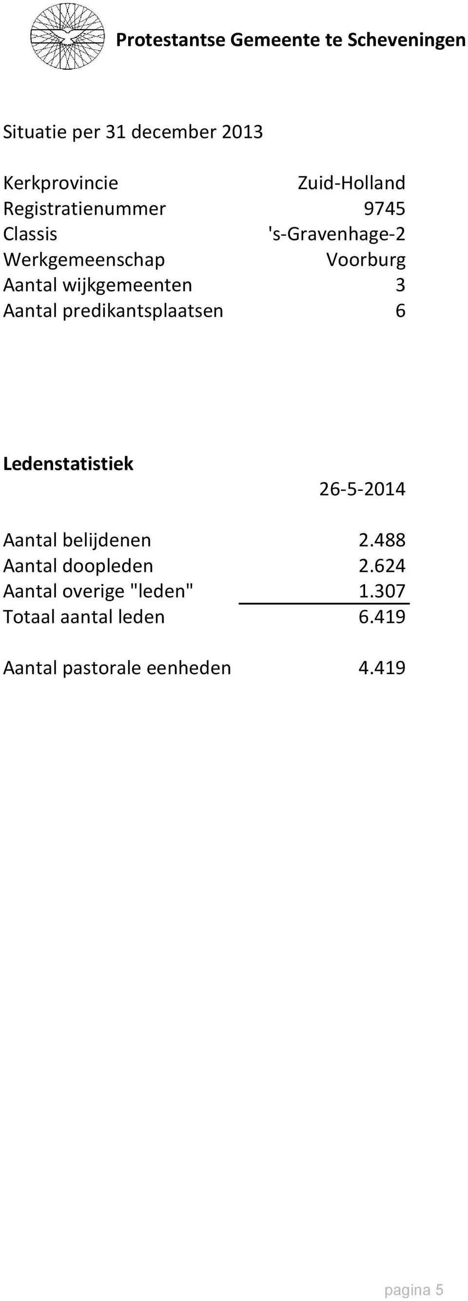 predikantsplaatsen 6 Ledenstatistiek 26-5-2014 Aantal belijdenen 2.