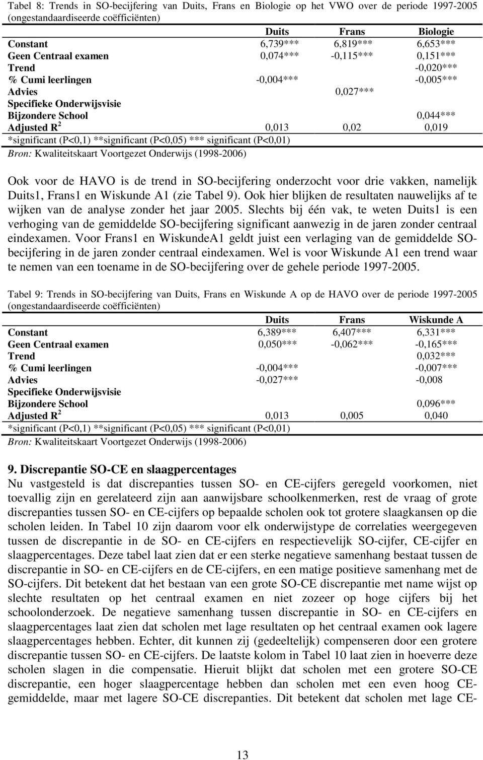 *significant (P<0,1) **significant (P<0,05) *** significant (P<0,01) Ook voor de HAVO is de trend in SO-becijfering onderzocht voor drie vakken, namelijk Duits1, Frans1 en Wiskunde A1 (zie Tabel 9).