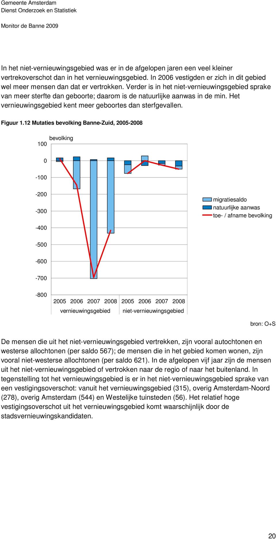 Het vernieuwingsgebied kent meer geboortes dan sterfgevallen. Figuur 1.