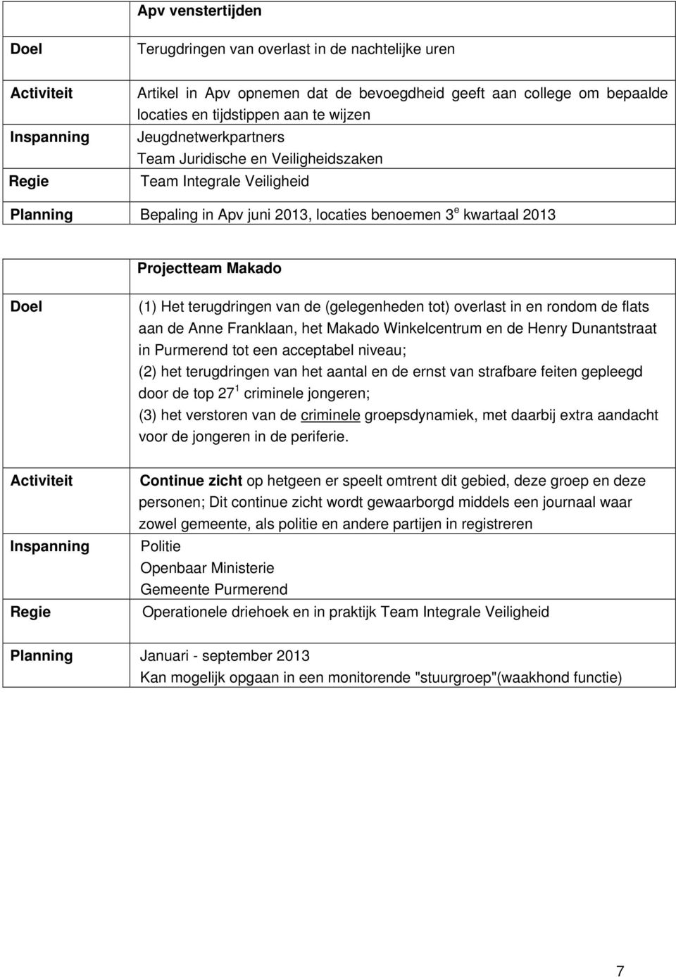 de Anne Franklaan, het Makado Winkelcentrum en de Henry Dunantstraat in Purmerend tot een acceptabel niveau; (2) het terugdringen van het aantal en de ernst van strafbare feiten gepleegd door de top