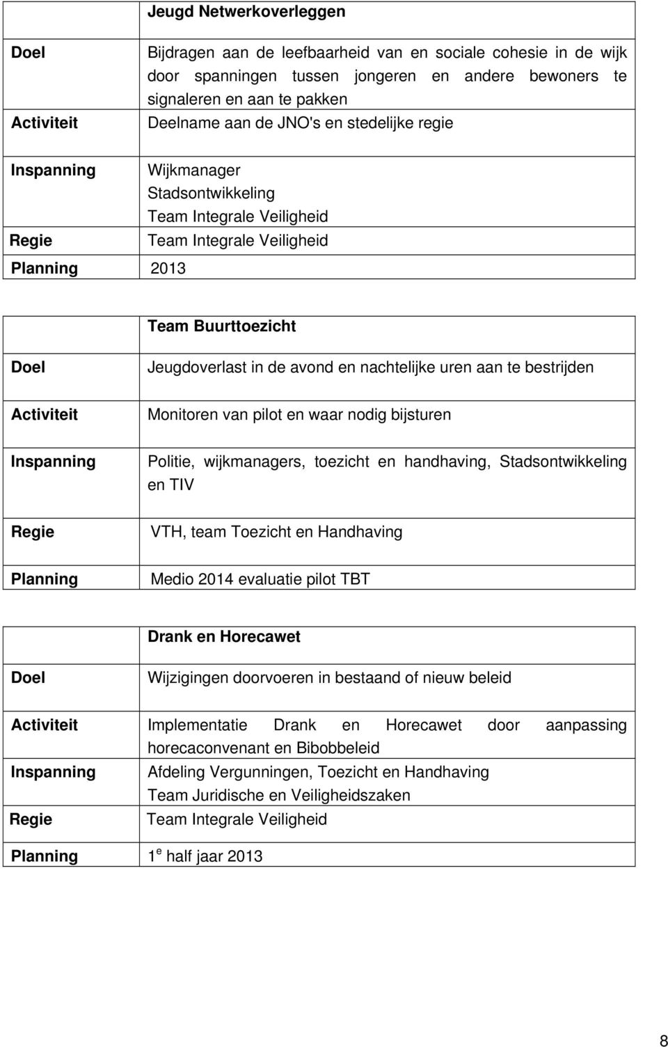 wijkmanagers, toezicht en handhaving, Stadsontwikkeling en TIV VTH, team Toezicht en Handhaving Medio 2014 evaluatie pilot TBT Drank en Horecawet Wijzigingen doorvoeren in bestaand of