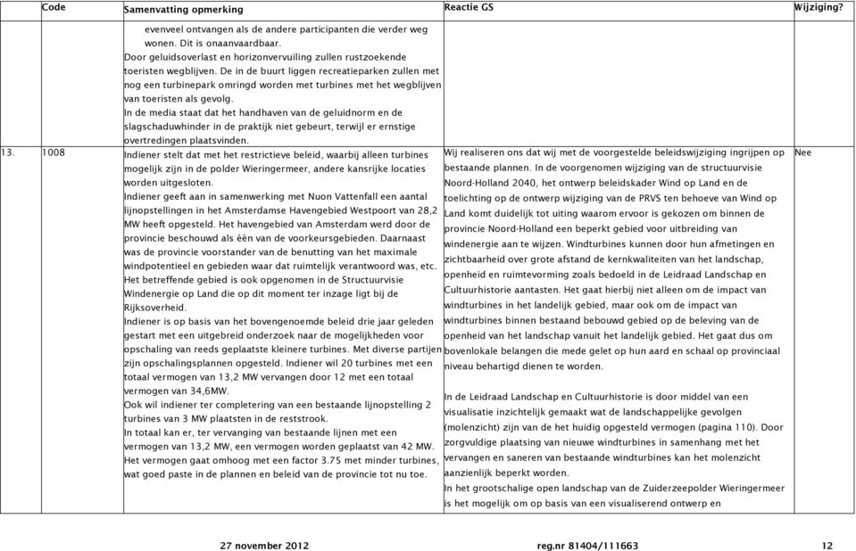 In de media staat dat het handhaven van de geluidnorm en de slagschaduwhinder in de praktijk niet gebeurt, terwijl er ernstige overtredingen plaatsvinden. 13.