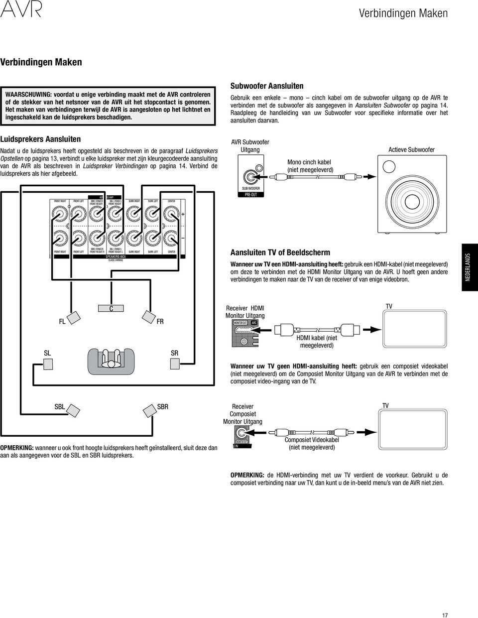 Subwoofer Aansluiten Gebruik een enkele mono cinch kabel om de subwoofer uitgang op de AVR te verbinden met de subwoofer als aangegeven in Aansluiten Subwoofer op pagina 14.