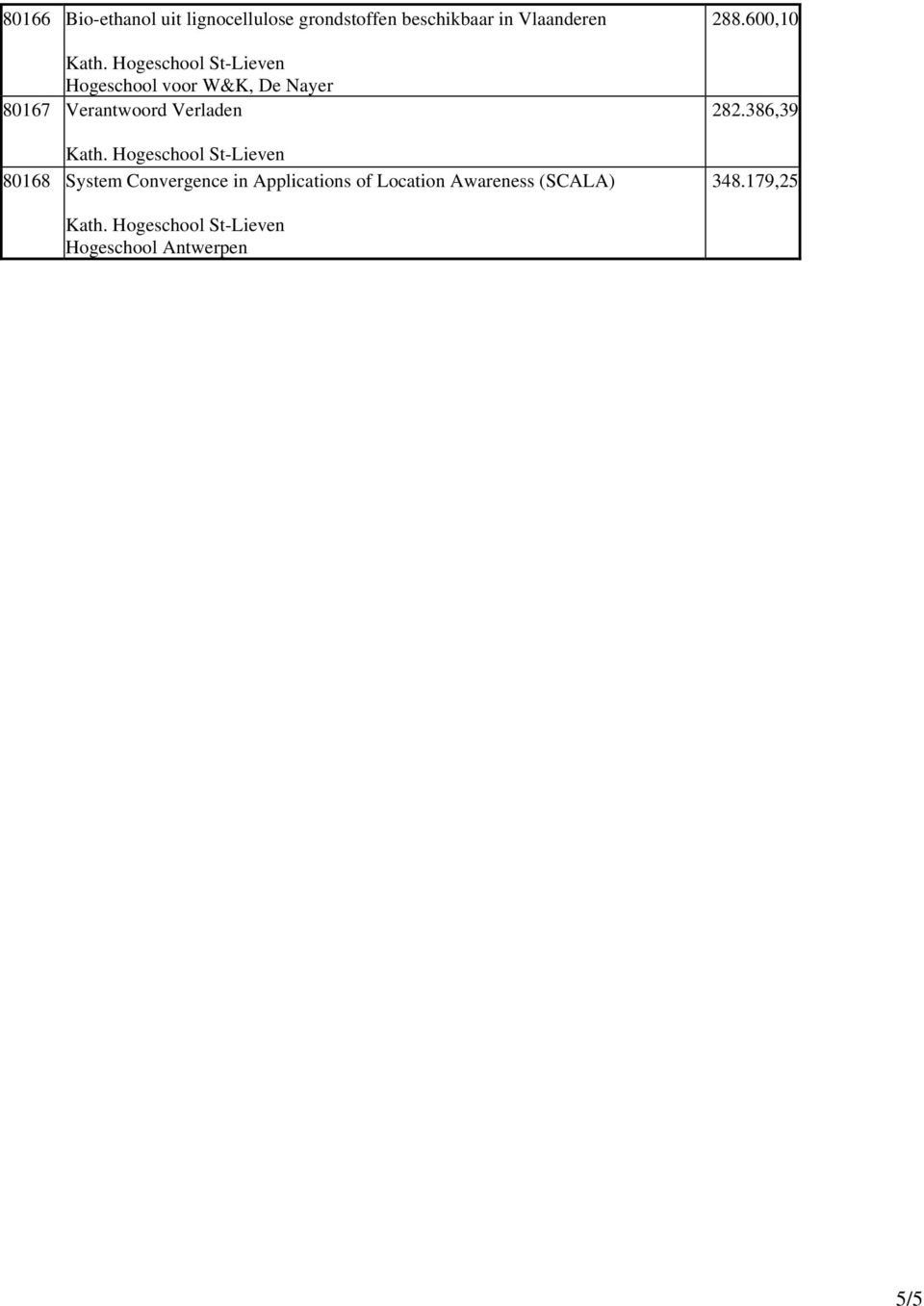 80168 System Convergence in Applications of Location