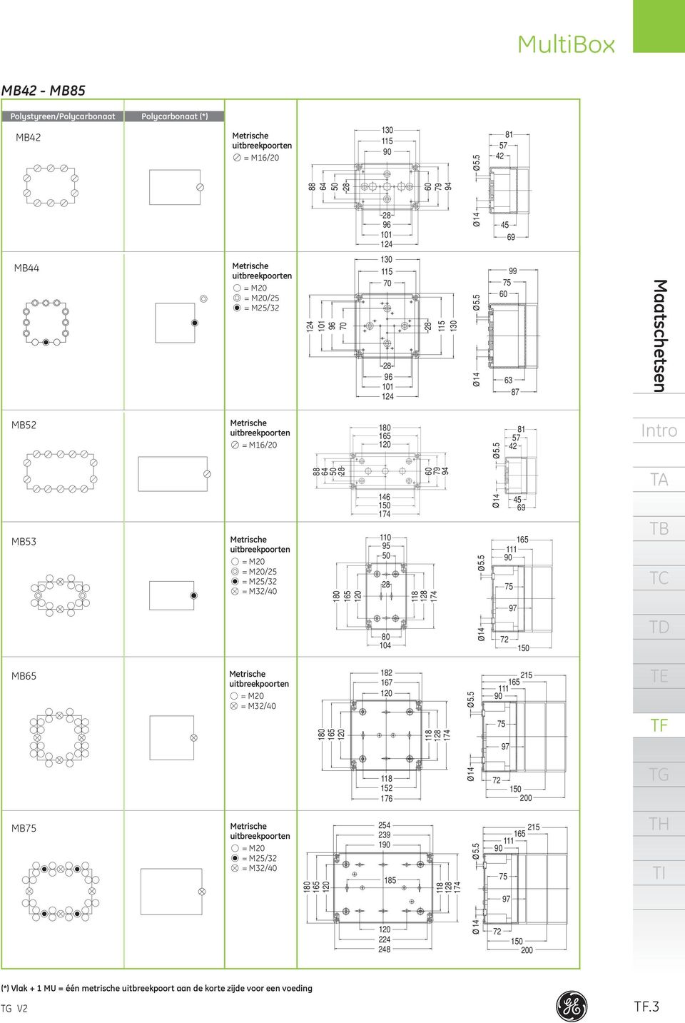 5 99 75 63 87 Maatschetsen MB52 Metrische uitbreekpoorten = M16/ 1 165 5.5 81 57 42 MB53 Metrische uitbreekpoorten = M = M/25 = M25/32 = M32/ 88 64 28 1 165 146 1 174 1 95 28 4 79 94 118 128 174 5.