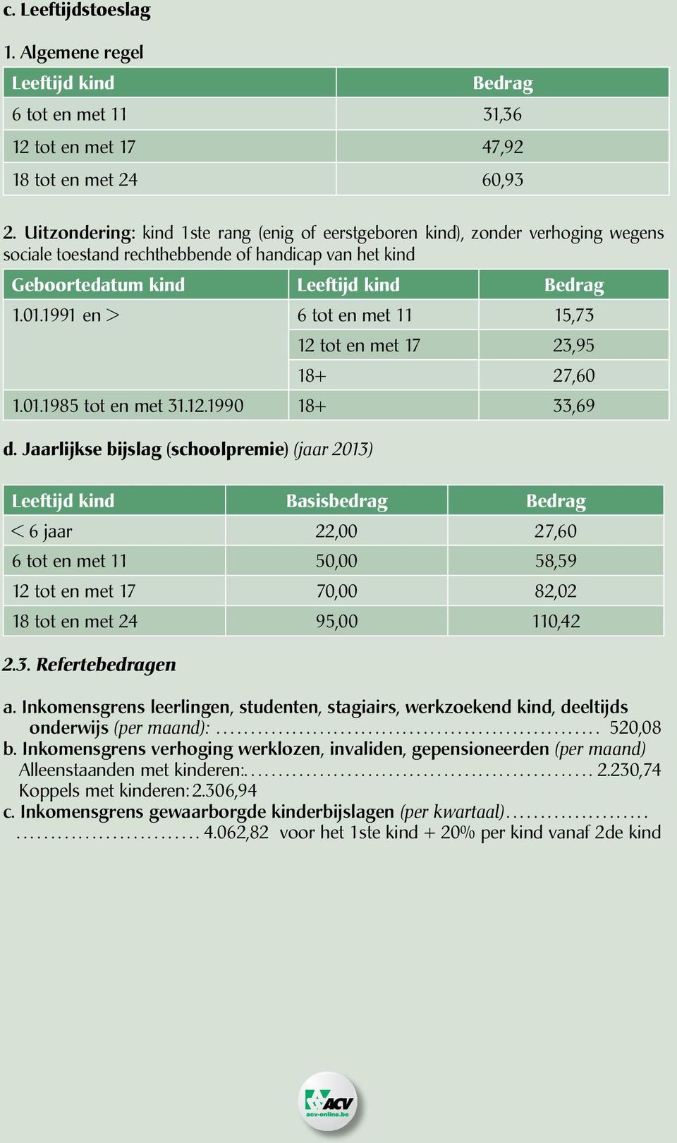 1991 en > 6 tot en met 11 15,73 12 tot en met 17 23,95 18+ 27,60 1.01.1985 tot en met 31.12.1990 18+ 33,69 d.