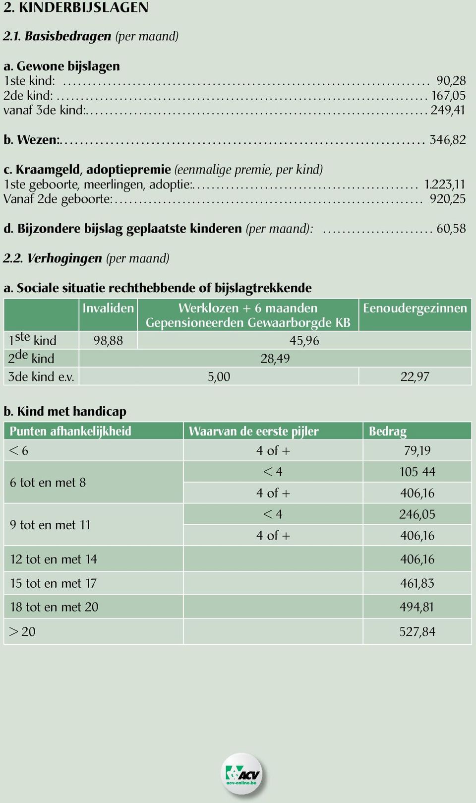 Sociale situatie rechthebbende of bijslagtrekkende Invaliden Werklozen + 6 maanden Eenoudergezinnen Gepensioneerden Gewaarborgde KB 1 ste kind 98,88 45,96 2 de kind 28,49 3de kind e.v. 5,00 22,97 b.