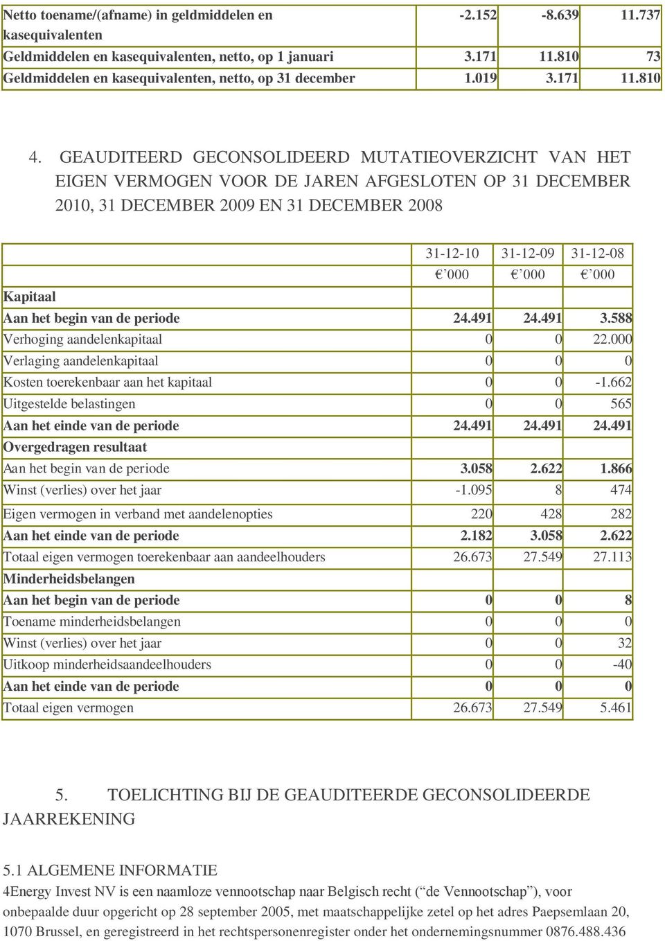 GEAUDITEERD GECONSOLIDEERD MUTATIEOVERZICHT VAN HET EIGEN VERMOGEN VOOR DE JAREN AFGESLOTEN OP 31 DECEMBER 2010, 31 DECEMBER 2009 EN 31 DECEMBER 2008 31-12-10 31-12-09 31-12-08 000 000 000 Kapitaal