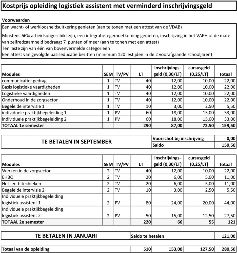 van bovenvermelde categorieën Een attest van gevolgde basiseducatie bezitten (minimum 120 lestijden in de 2 voorafgaande schooljaren) Modules SEM TV/PV LT inschrijvingsgeld (0,30/LT) cursusgeld